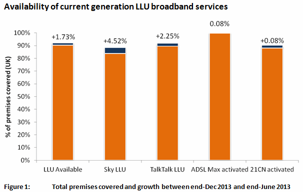 availability of broadband llu uk 2013