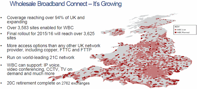 BT Updates on UK G.fast, SoGEA and Slow Speed Broadband Plans