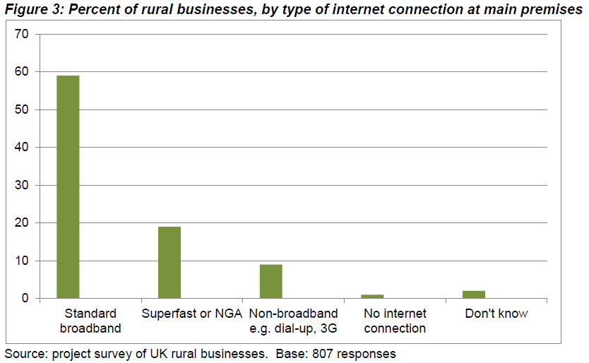 rural_business_broadband_uptake_uk_2018