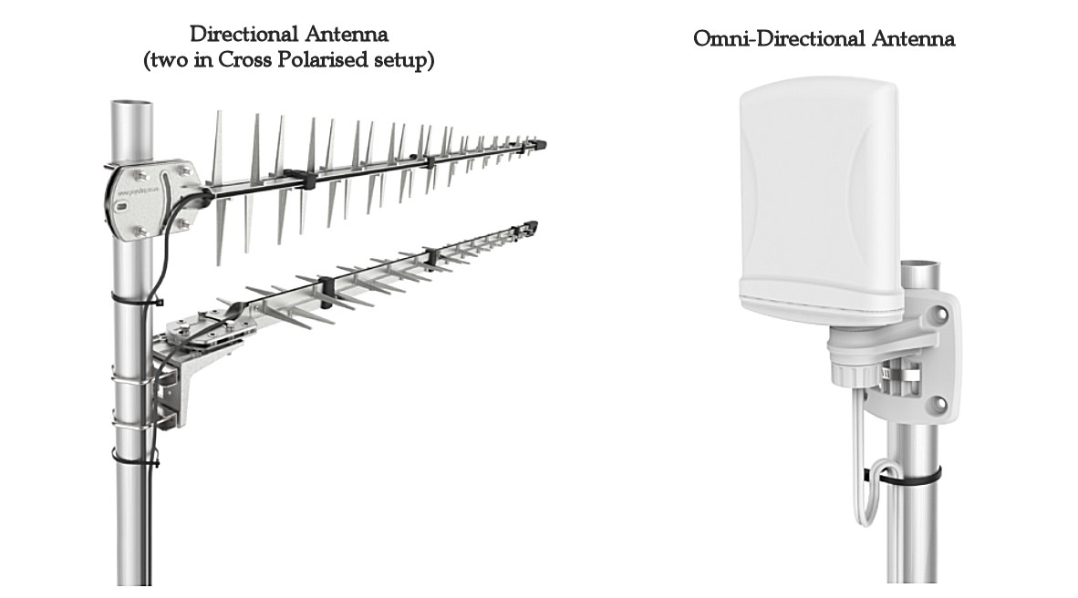 weboost omni directional antenna