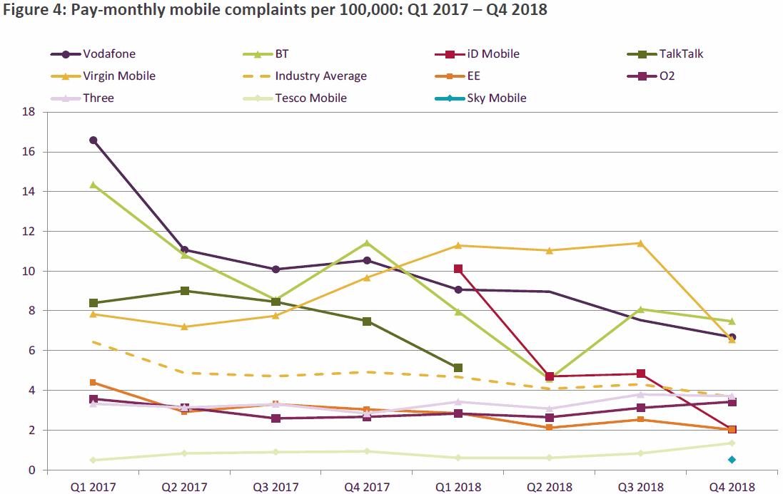 mint mobile complaints