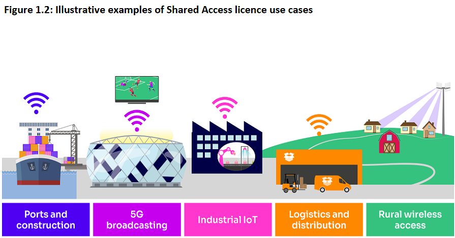 Ofcom-Examples-of-UK-Shared-Access-Licences