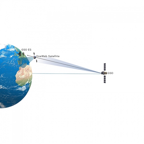 oneweb satellites loral thruster